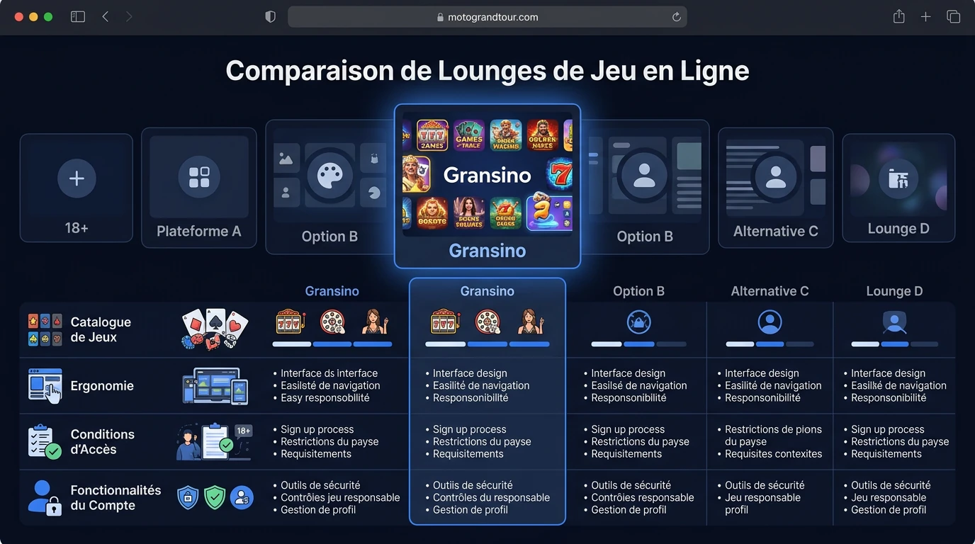 Alternatives et comparaison